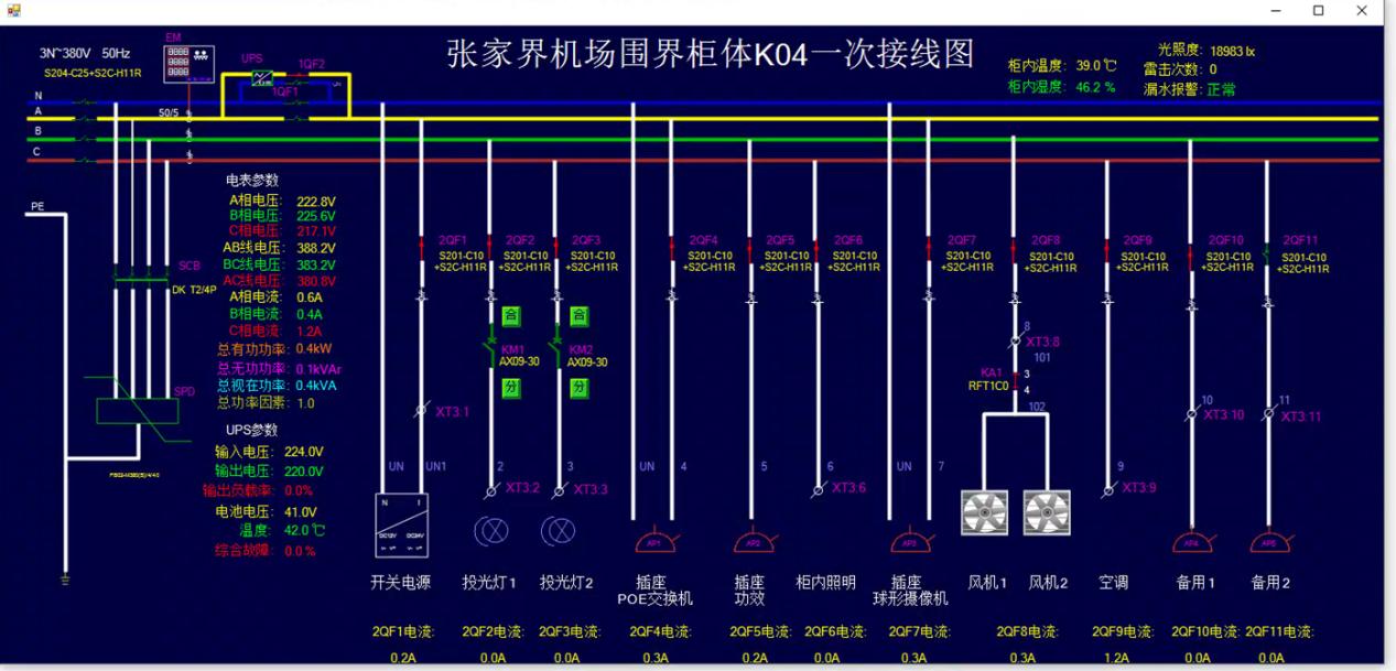 机场围界智能配电管理平台